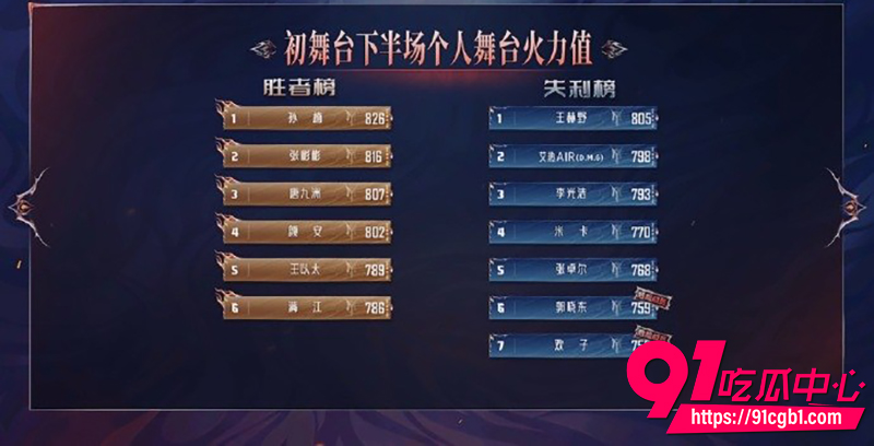 五阿哥张睿 6