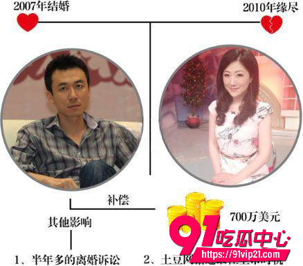 王微8